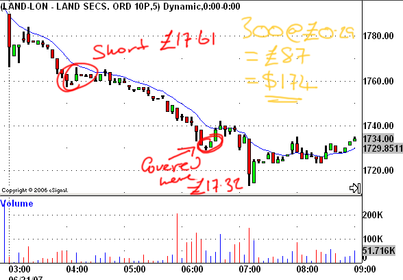 UK Stock Day Trade
